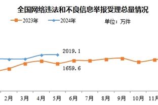 高效输出！波蒂斯半场14分钟9中6贡献18分7板 三分4中2